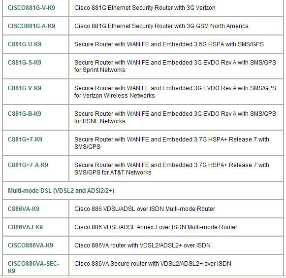 CISCO orignal router CISCO881-SEC-K9