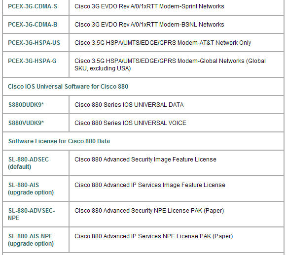 CISCO orignal router CISCO881-SEC-K9