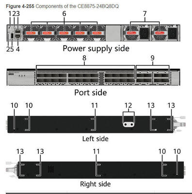 CE8875-24BQ8DQ przełącznik 24*200GE QSFP56, 8*400GE QSFP-DD, bez modułów wentylatora i zasilania