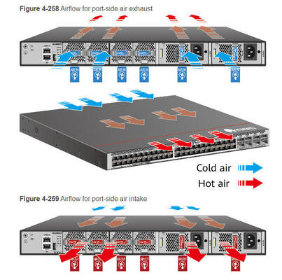 CE8875-24BQ8DQ przełącznik 24*200GE QSFP56, 8*400GE QSFP-DD, bez modułów wentylatora i zasilania