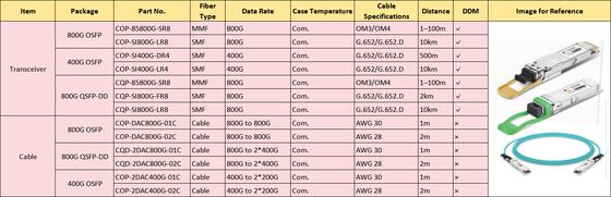 COP-SI400G-DR4   400G OSFP Optyczny Transceiver   SMF OSFP 400G 2*DR4 MPO 500m