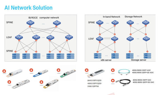 COP-SI400G-SR4   400G OSFP Optyczny Transceiver   MMF OSFP 400G 2*SR4 MPO 100m