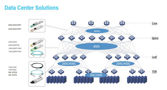 CQP-SI800G-FR8   800G QSFP DD Moduł Optyczny   SMF QSFP DD 800G 2*FR4 LC  2km