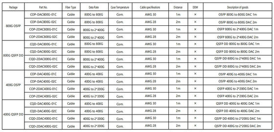 COP-DAC800G-01C OSFP 800G do 800G Kabel DAC 1m AWG 30 OSFP 800G do 800G DAC 1m