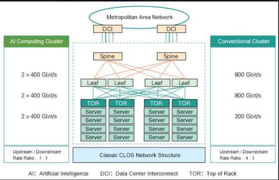 Moduł transoptora optycznego 800 Gb/s QSFP-DD FR8 z transmisją 2 km i konstrukcją z możliwością wymiany podczas pracy