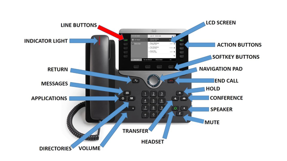 Telefon IP 8845 Seria 8800 2 linie Power over Ethernet